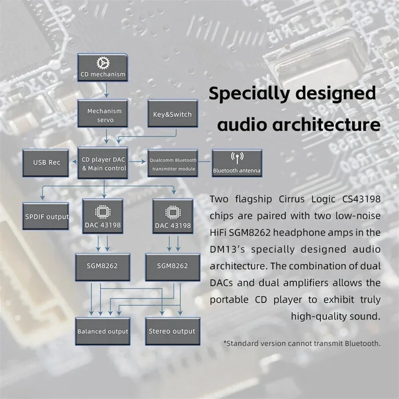 Fiio DM13 Multifunctional Portable Stereo CD Player with LCD Display Long-Lasting Battery Supports USB Ripping Optical Coaxial 3.5mm 4.4mm Outputs HiFi bluetooth Player