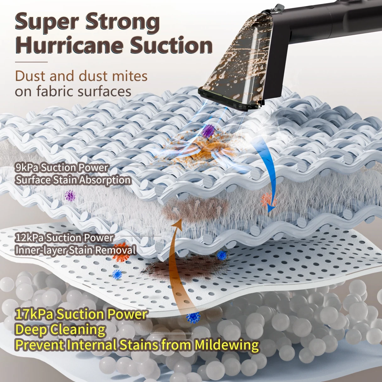 [EU Direct] BlitzHome® BH-C688E 600W Carpet & Upholstery Cleaner Machine 17000pa Suction Portable Spot Cleaner for Carpet,Sofa and Pet Stain