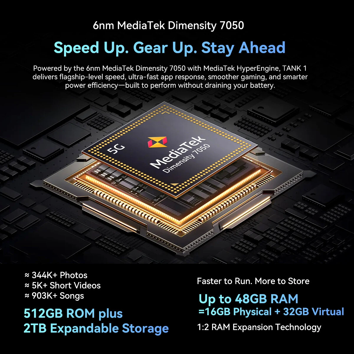 Blackview OSCAL TANK 1 5G AI Dual Display 36GB 256GB/48GB 512GB 20000mAh 55W Fast Charge Dual LED Flashlights 6.78 inch 120Hz 2.4K 64MP Camera Android 15 NFC Dimensity 7050 IP68 IP69K Waterproof Rugged Smartphone