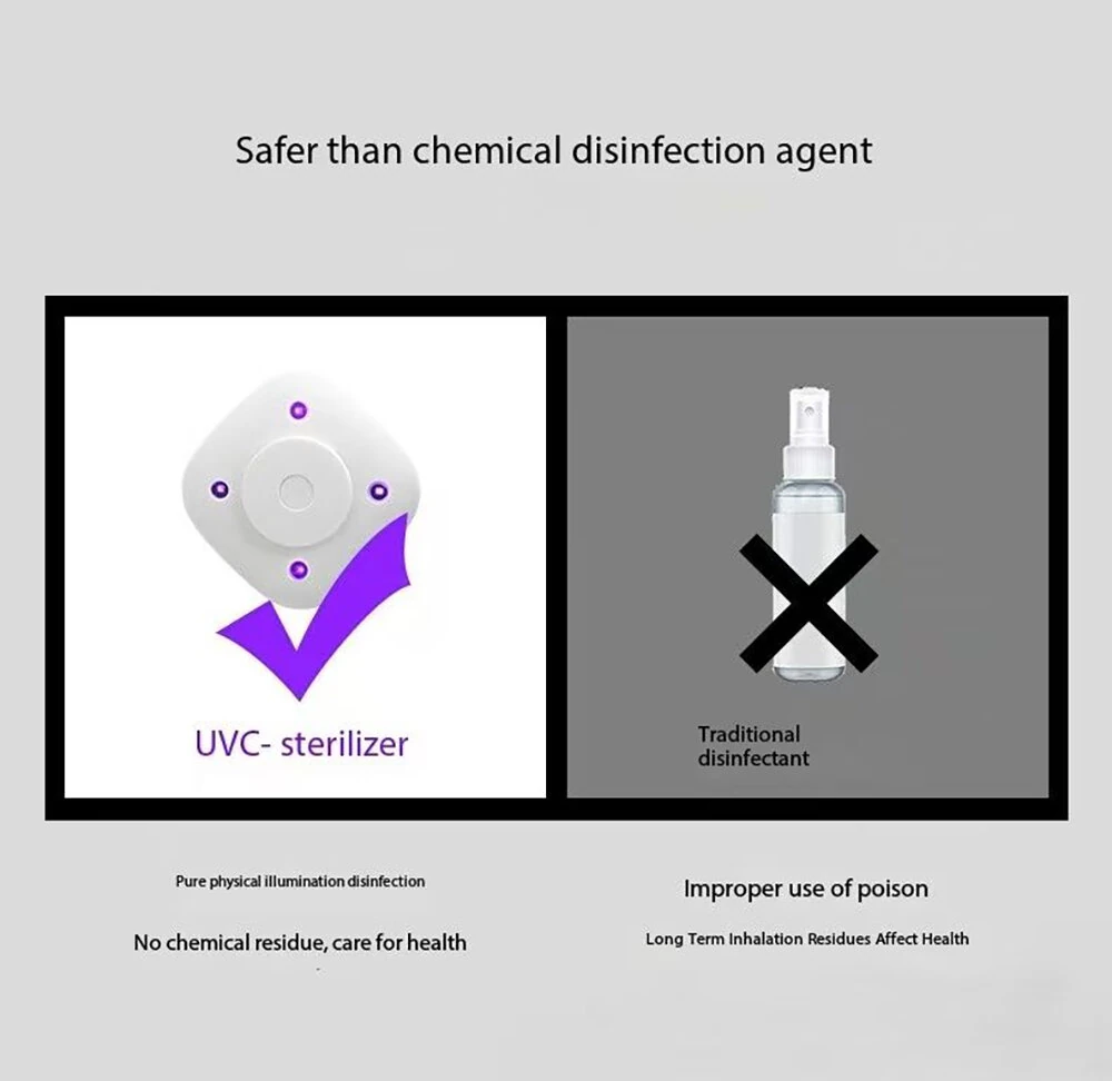 Portable Mini USB Charging Ultraviolet UVC Toilet Sterilization Lamp Household Disinfection Device Toothbrush Disinfection