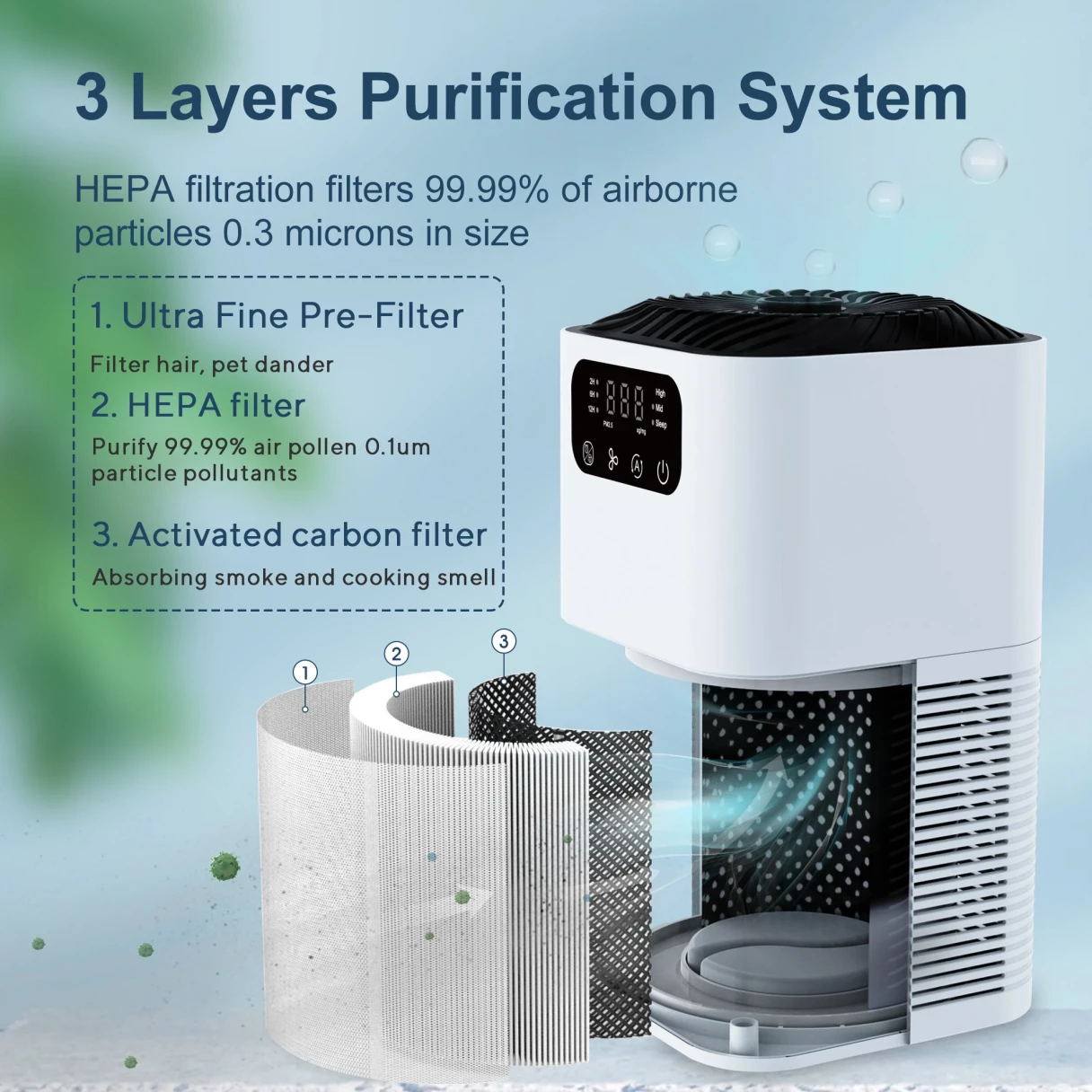 NovuLife GL-K803 HEPA Air Purifier with Negative Ions, PM2.5 Real-Time Display, 3-Stage Filtration, Touch Control,Quiet Aroma Diffuser for Home & Office