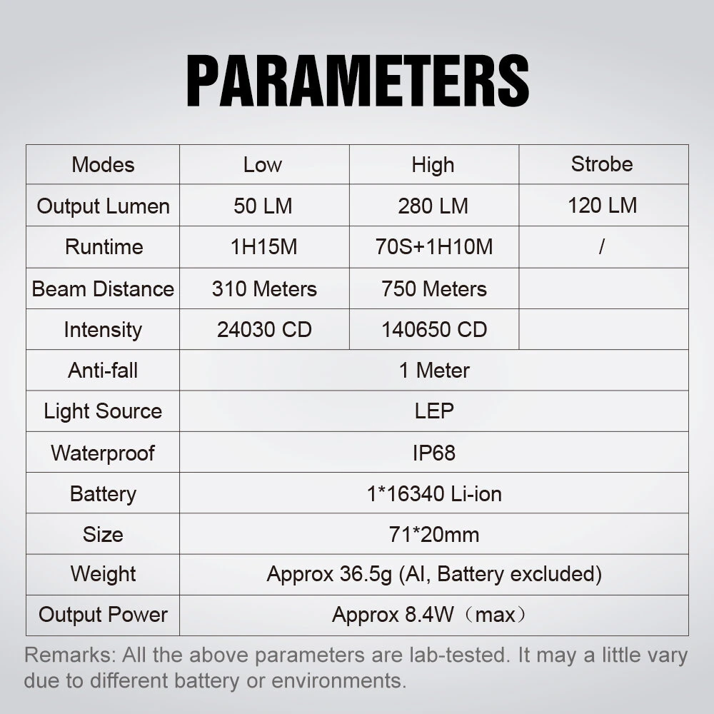 Vastlite MINIMA Bow 750M Compact Thrower LEP Flashlight 280LM Portable Strong Soptlight With Type-C Charging 16340 Battery Rechargeable Outdoor Mini Torch Light