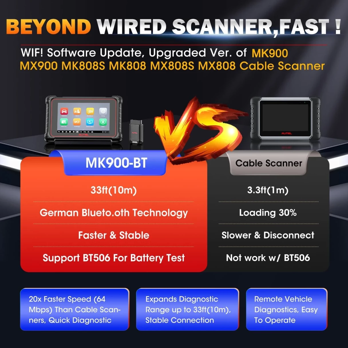 Autel MK900BT MK900-BT Code Reader Diagnostic Scan Tool CAN FD DOIP OBD2 Scanner Active Test Upgrade MK900 MK808S