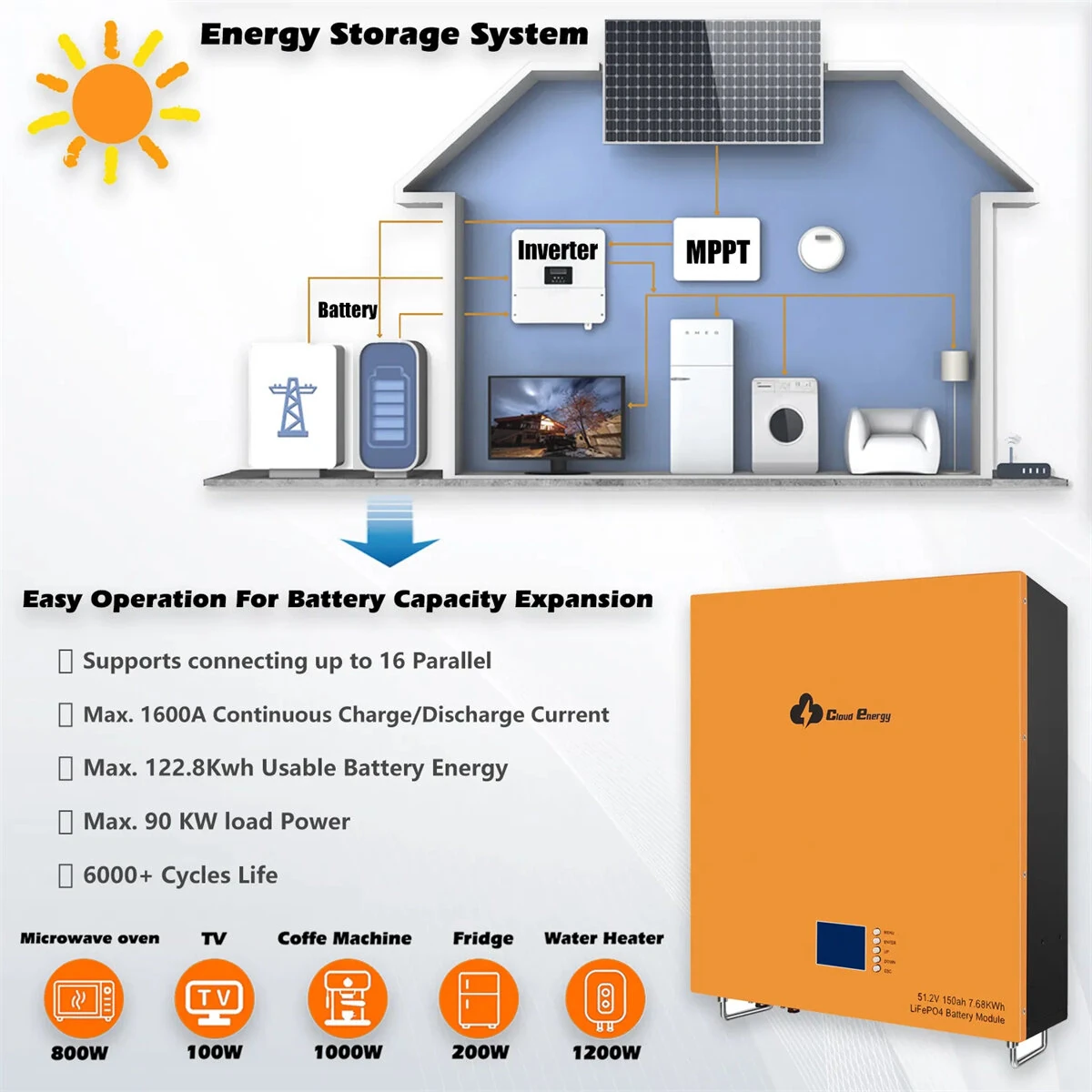 [EU Direct] Cloudenergy 48V 150Ah 7.68KWh Wall Mounted LiFePO4 Lithium Battery, 6000+ Life Cycles, Built-in BMS & LED Monitor, RV, Power Bank For Home Energy Storage, CL48-150B