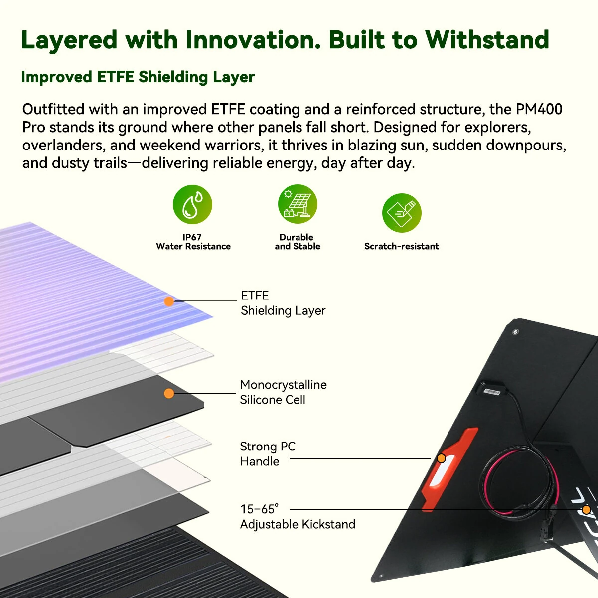 OSCAL PM400 Pro / PM200 Pro Solar Panel 200W 400W Monocrystalline 23% Efficiency IP67 Waterproof ETFE Foldable Portable Solar Charger for Emergency Solar Power Station