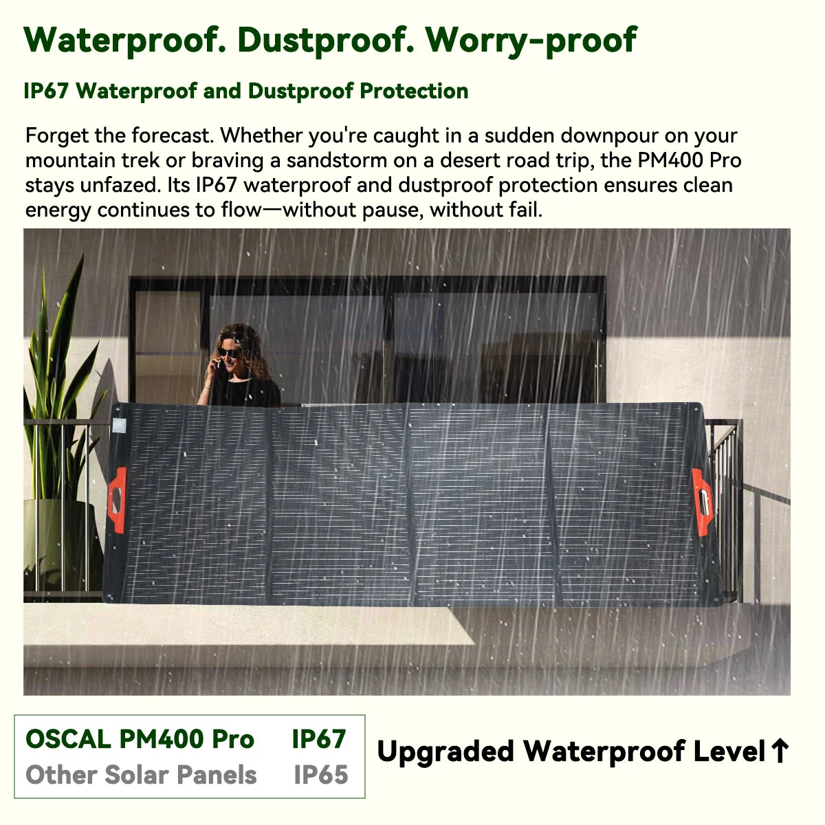 OSCAL PM400 Pro / PM200 Pro Solar Panel 200W 400W Monocrystalline 23% Efficiency IP67 Waterproof ETFE Foldable Portable Solar Charger for Emergency Solar Power Station