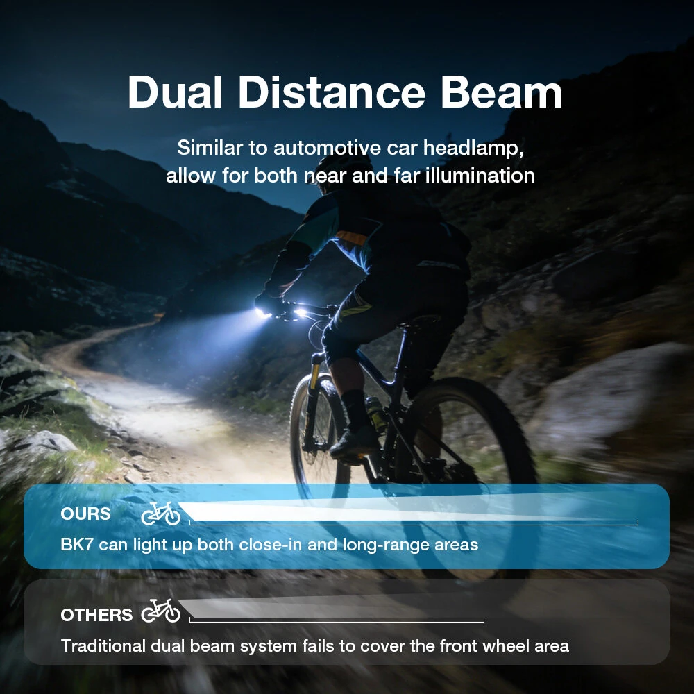 Astrolux BK7 Wireless Remote Smart Bicycle Headlight - 1600 Lumens with Digital Screen, Anti-glare, 5200mAh USB Rechargeable, Portable Power Bank for Road Mountain Bike