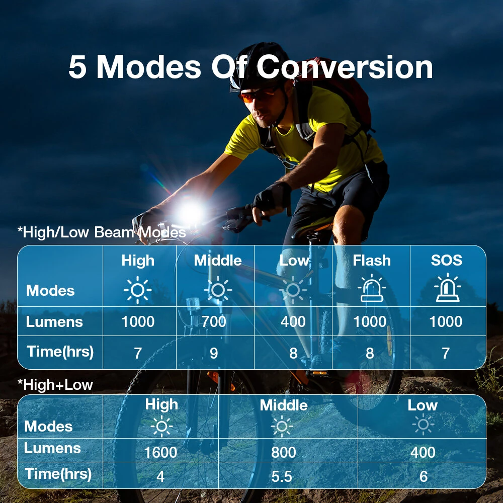 Astrolux BK7 Wireless Remote Smart Bicycle Headlight - 1600 Lumens with Digital Screen, Anti-glare, 5200mAh USB Rechargeable, Portable Power Bank for Road Mountain Bike